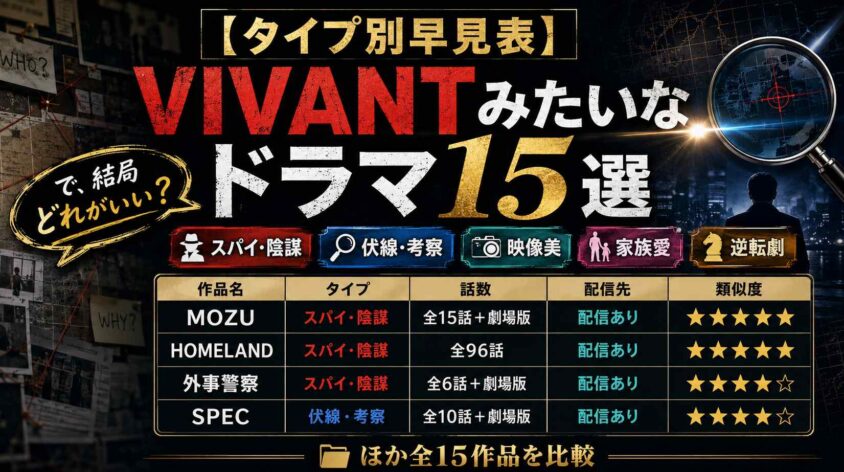 【タイプ別早見表】VIVANTみたいなドラマ15選を一目で比較