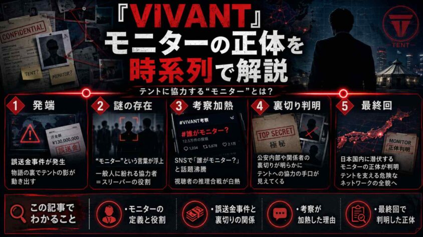 VIVANTモニター