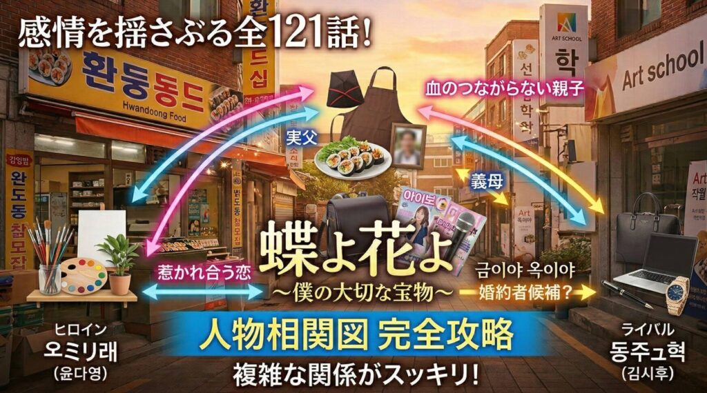 蝶よ花よ（韓国ドラマ）の相関図