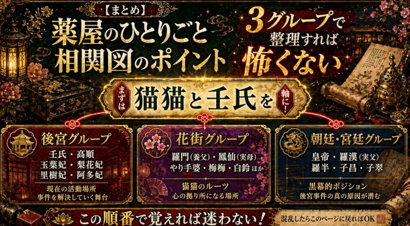 【まとめ】薬屋のひとりごと相関図のポイント｜3グループで整理すれば怖くない
