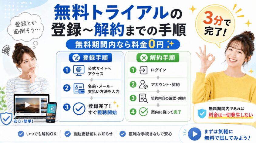 無料トライアルの登録〜解約までの手順