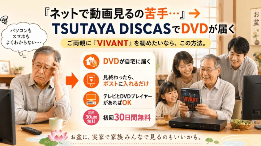 「ネットで動画見るの苦手…」→ TSUTAYA DISCASでDVDが届く