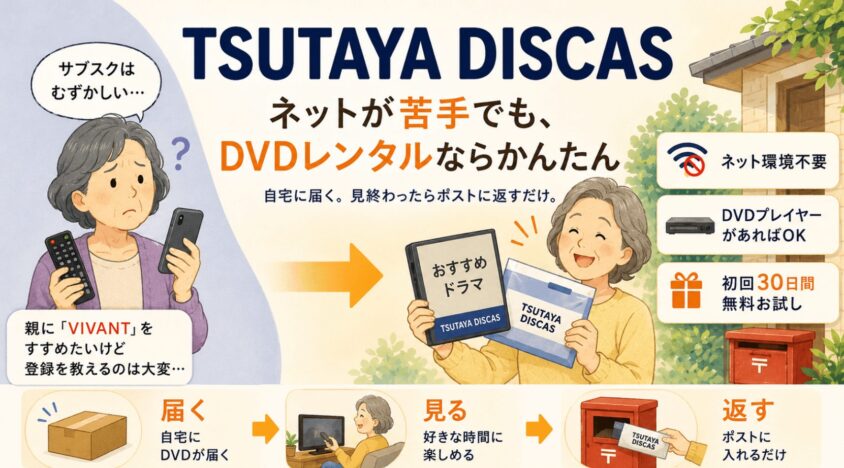 TSUTAYA DISCAS──ネットが苦手な人のDVDレンタルという選択肢