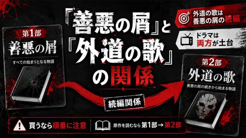 原作『善悪の屑』との関係