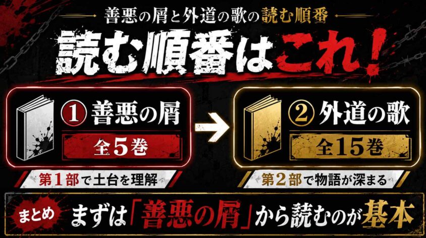 善悪の屑と外道の歌の読む順番