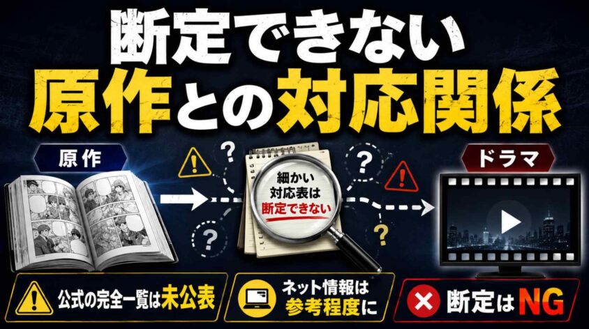 断定できない原作との対応関係