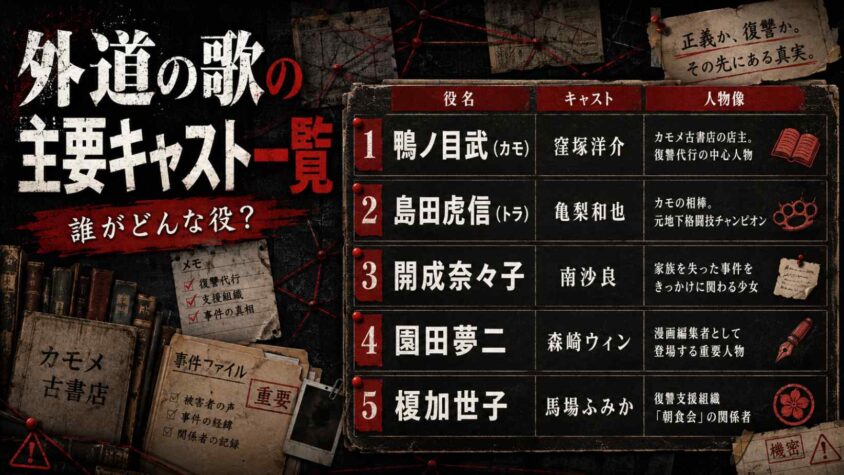 外道の歌の主要キャスト一覧