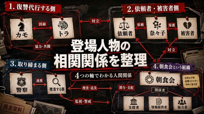 登場人物の相関関係を整理