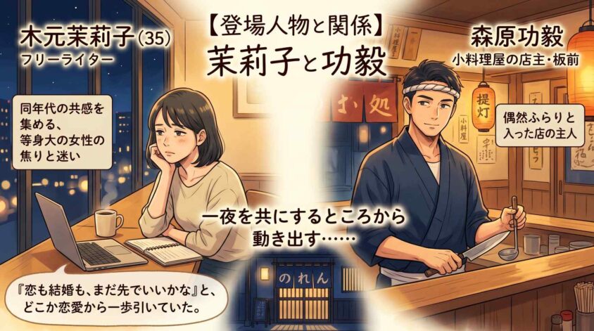 茉莉子と功毅の登場人物と関係