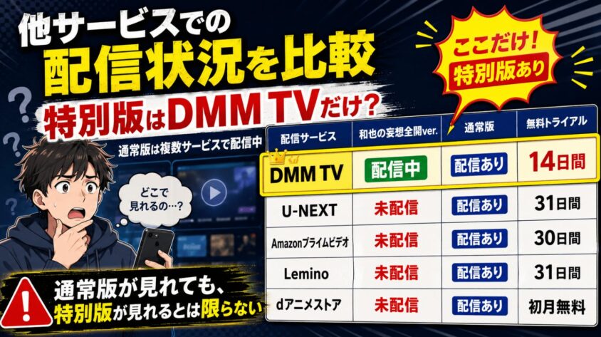 他サービスでの配信状況を比較