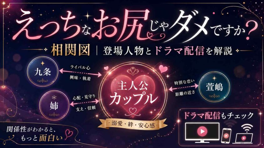 えっちなお尻じゃダメですか？ の相関図