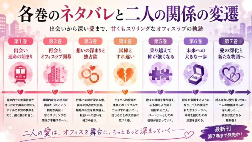 各巻のネタバレと二人の関係の変遷
