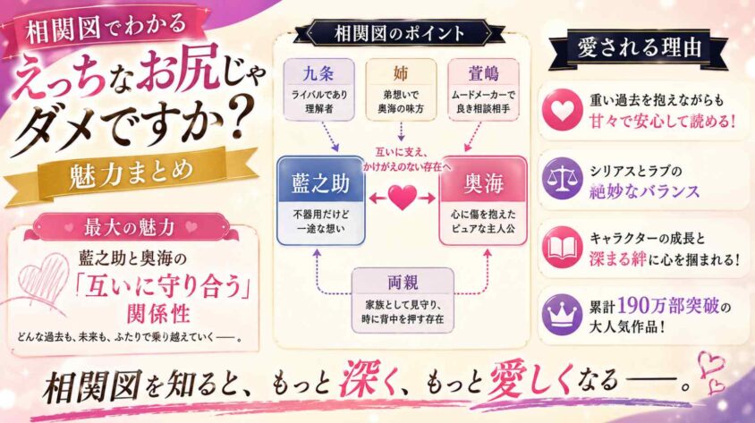 相関図でわかるえっちなお尻じゃダメですか？の魅力まとめ