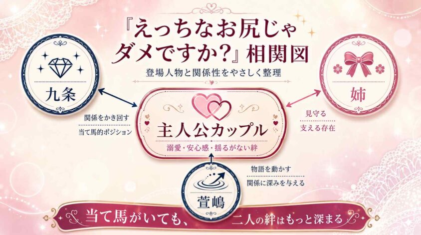 えっちなお尻じゃダメですか？ の相関図で読み解く登場人物
