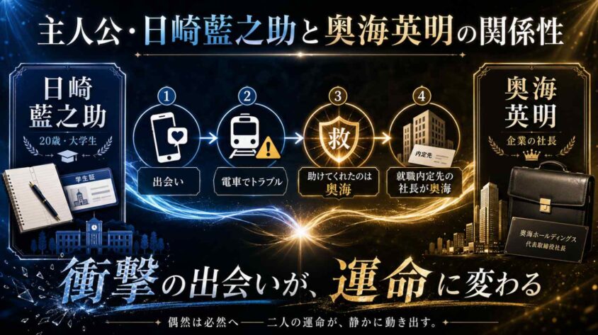 主人公の日崎藍之助と奥海英明の関係性