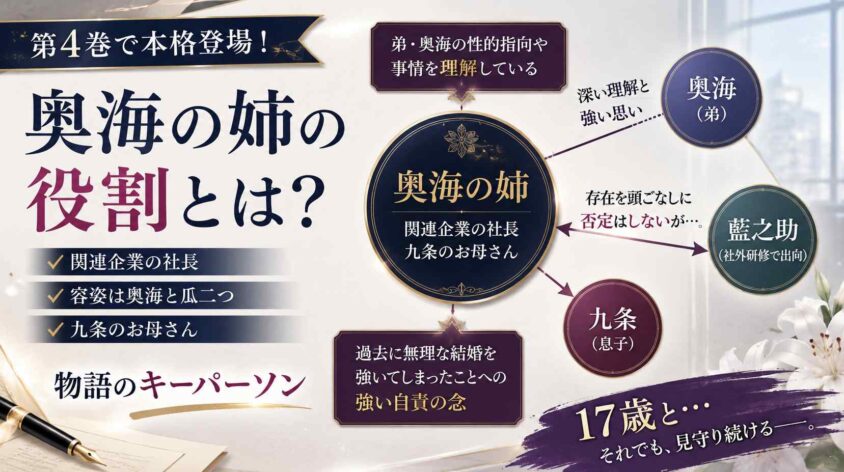 第4巻で登場する奥海の姉の役割
