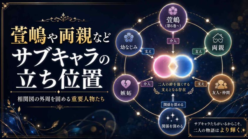 萱嶋や両親などサブキャラの立ち位置
