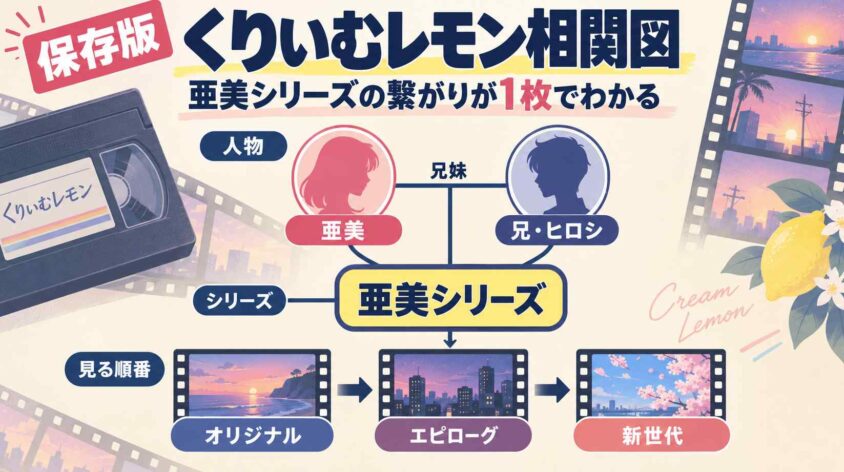 【保存版】くりいむレモン相関図！ 亜美シリーズの繋がりが1枚でわかる