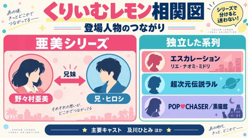 くりいむレモン相関図でみる登場人物のつながり