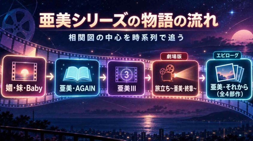 くりいむレモン相関図の中心!亜美シリーズの物語の流れ