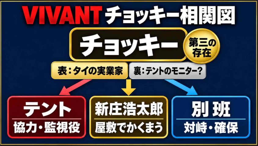 チョッキー相関図