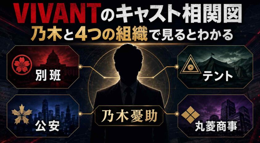 VIVANTのキャスト相関図は乃木と4つの組織で見るとわかる