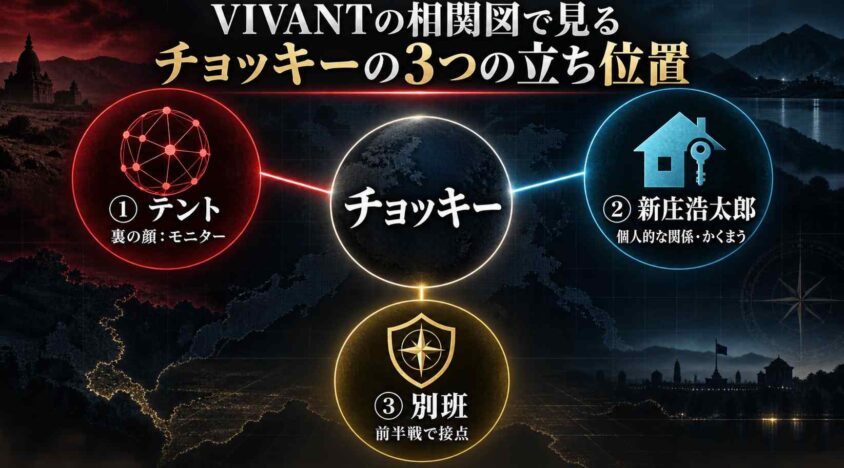 VIVANTの相関図で見るチョッキーの3つの立ち位置