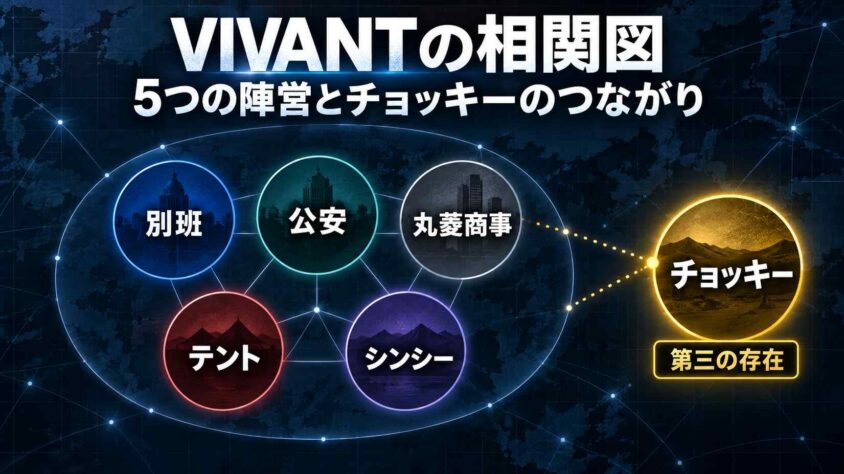 VIVANTの相関図、5つの陣営とチョッキーのつながり