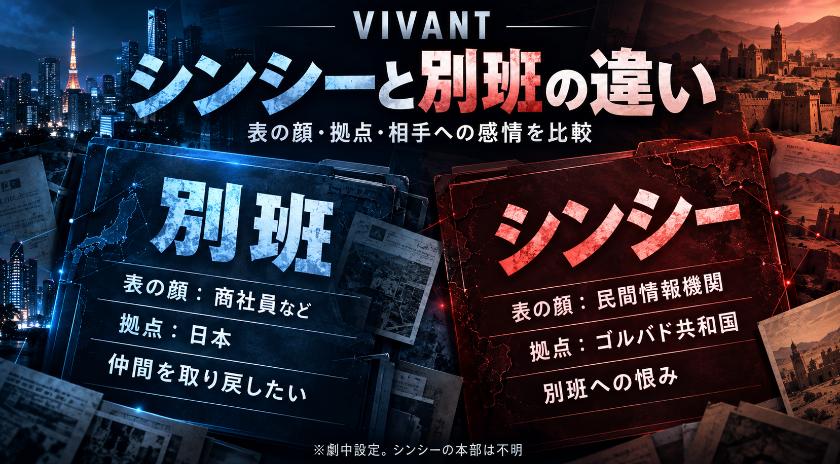 VIVANTのシンシーと別班の違いを、表で並べてみた